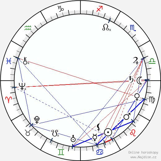 C. Aubrey Smith wikipedie wiki 2023, 2024 horoskop