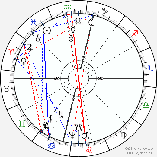 C. Margaret Latvala wikipedie wiki 2023, 2024 horoskop
