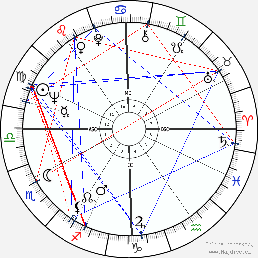 C. Richard LeBeau wikipedie wiki 2023, 2024 horoskop