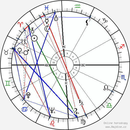 Cacilda Becker wikipedie wiki 2023, 2024 horoskop