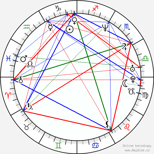 Cade Courtley wikipedie wiki 2023, 2024 horoskop