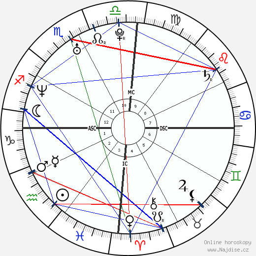 Cadel Evans wikipedie wiki 2023, 2024 horoskop