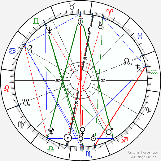 Caesar Rodney wikipedie wiki 2023, 2024 horoskop