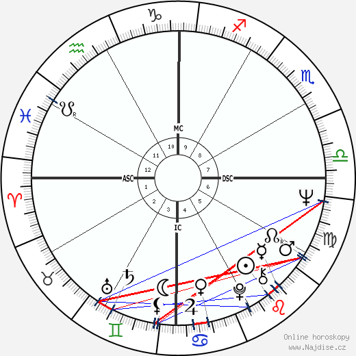 Caetano Veloso wikipedie wiki 2023, 2024 horoskop