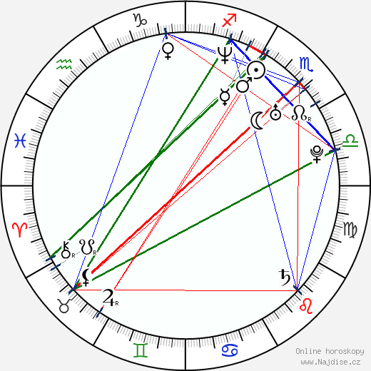 Caio Junqueira wikipedie wiki 2023, 2024 horoskop