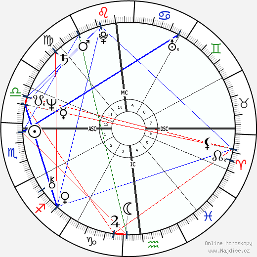 Caitlyn Jenner wikipedie wiki 2023, 2024 horoskop