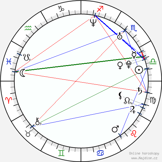 Caitriona Balfe wikipedie wiki 2023, 2024 horoskop