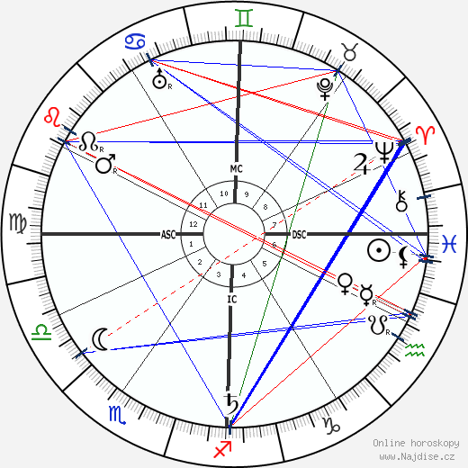 Calcuste Gulbenkian wikipedie wiki 2023, 2024 horoskop