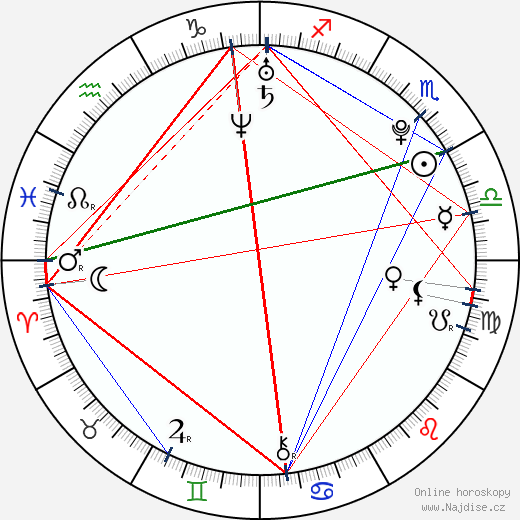 Caleigh Peters wikipedie wiki 2023, 2024 horoskop