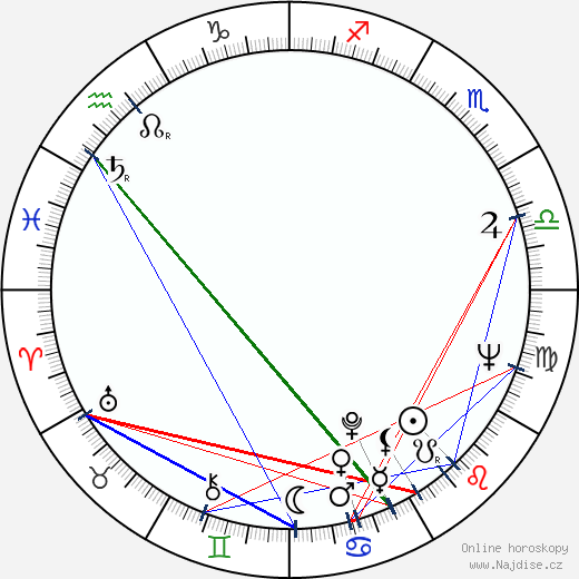Calisto Calisti wikipedie wiki 2023, 2024 horoskop