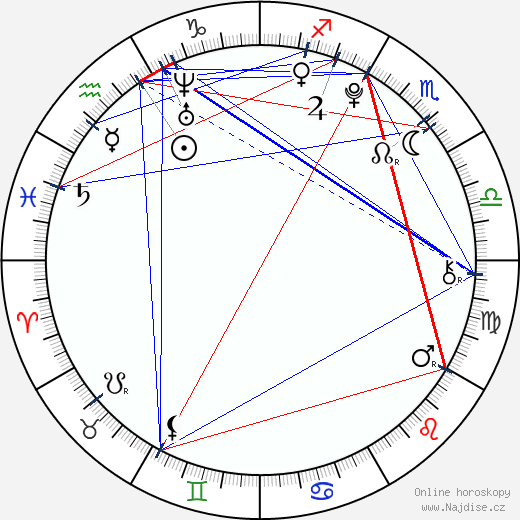 Callan McAuliffe wikipedie wiki 2023, 2024 horoskop