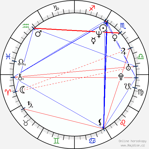 Callie Thorne wikipedie wiki 2023, 2024 horoskop