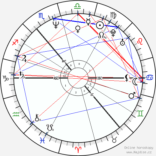 Callum Keith Rennie wikipedie wiki 2023, 2024 horoskop