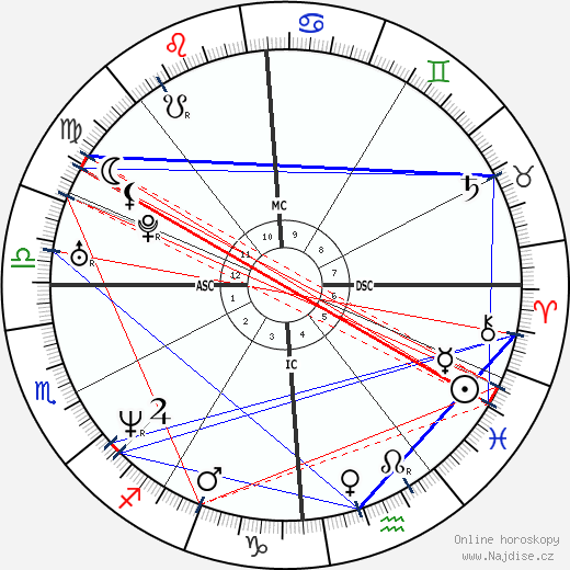 Calogero Messina wikipedie wiki 2023, 2024 horoskop