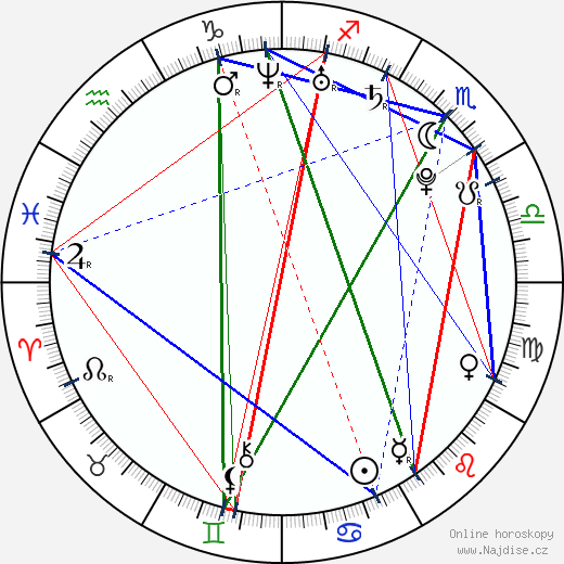 Calum Gittins wikipedie wiki 2023, 2024 horoskop