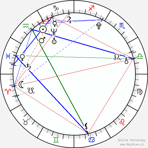 Calum Hood wikipedie wiki 2023, 2024 horoskop