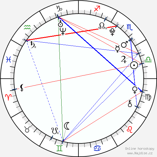 Cameron Kennedy wikipedie wiki 2023, 2024 horoskop