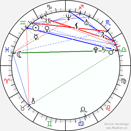 Camila Alves wikipedie wiki 2023, 2024 horoskop