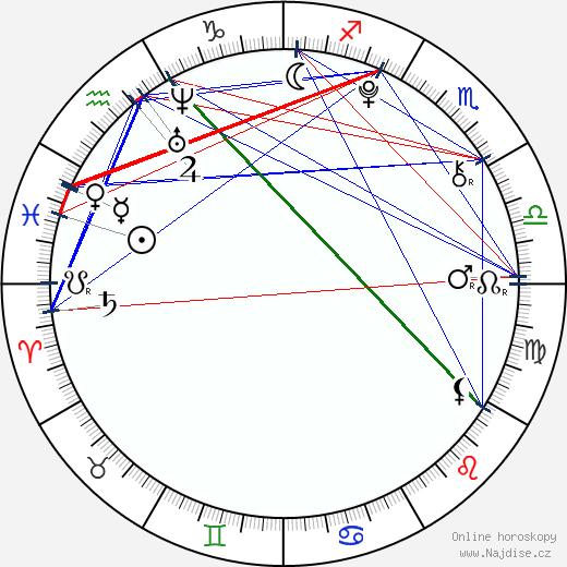 Camila Cabello wikipedie wiki 2023, 2024 horoskop