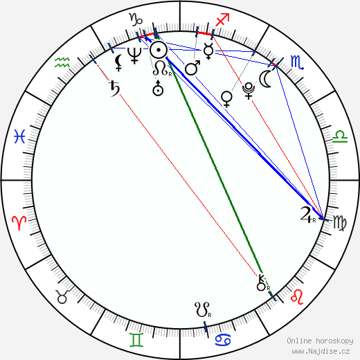 Camila Giorgi wikipedie wiki 2023, 2024 horoskop