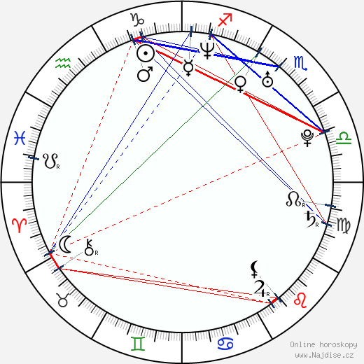 Camila Grey wikipedie wiki 2023, 2024 horoskop