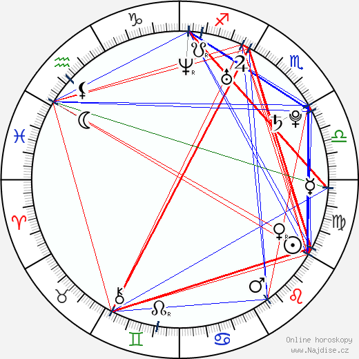 Camila Rodrigues wikipedie wiki 2023, 2024 horoskop
