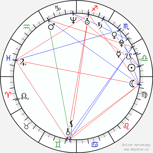 Camilla Belle wikipedie wiki 2023, 2024 horoskop