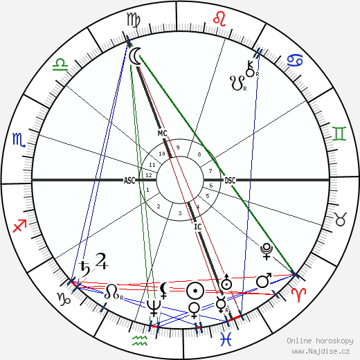 Camille Flammarion wikipedie wiki 2022, 2023 horoskop