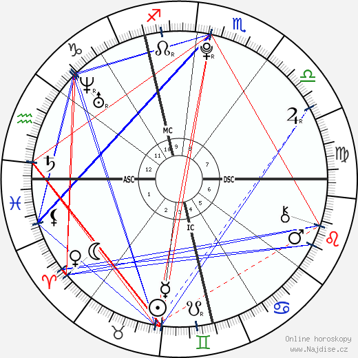 Camille Godard wikipedie wiki 2023, 2024 horoskop