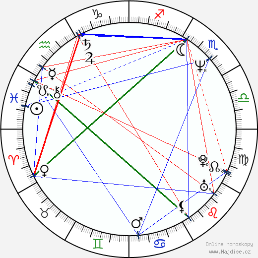 Camryn Manheim wikipedie wiki 2023, 2024 horoskop