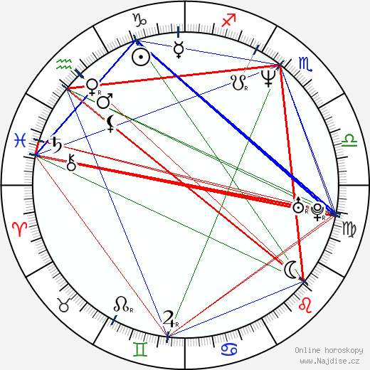 Candi Milo wikipedie wiki 2023, 2024 horoskop