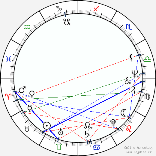 Candice Azzara wikipedie wiki 2023, 2024 horoskop