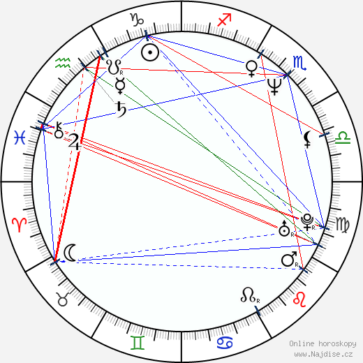 Candice Daly wikipedie wiki 2023, 2024 horoskop