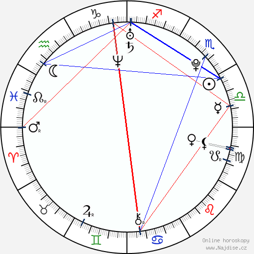 Candice Swanepoel wikipedie wiki 2023, 2024 horoskop