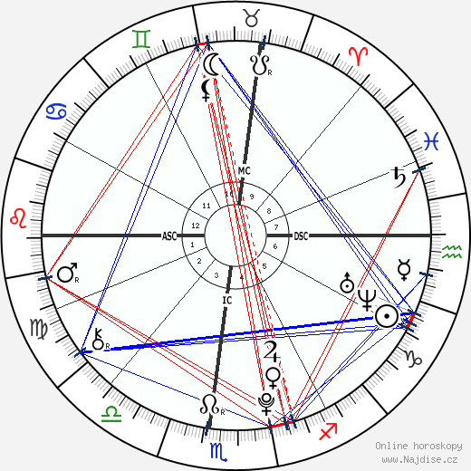 Cara Kennedy Cuomo wikipedie wiki 2023, 2024 horoskop