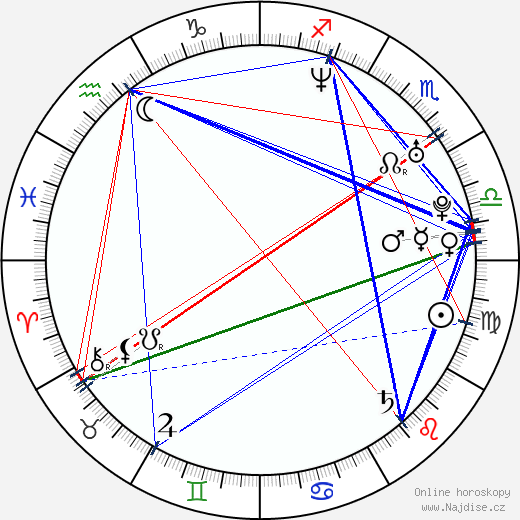 Carice van Houten wikipedie wiki 2023, 2024 horoskop