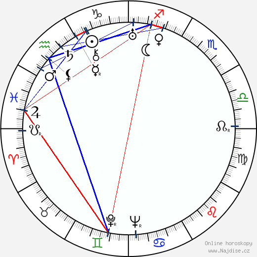 Caridad Bravo Adams wikipedie wiki 2023, 2024 horoskop
