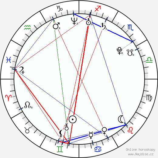 Carissa Casula wikipedie wiki 2023, 2024 horoskop
