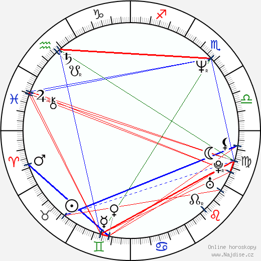 Carl Albert wikipedie wiki 2023, 2024 horoskop