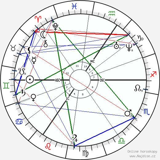 Carl Bechstein wikipedie wiki 2023, 2024 horoskop