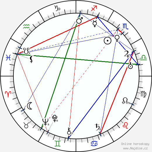 Carl Harbaugh wikipedie wiki 2023, 2024 horoskop