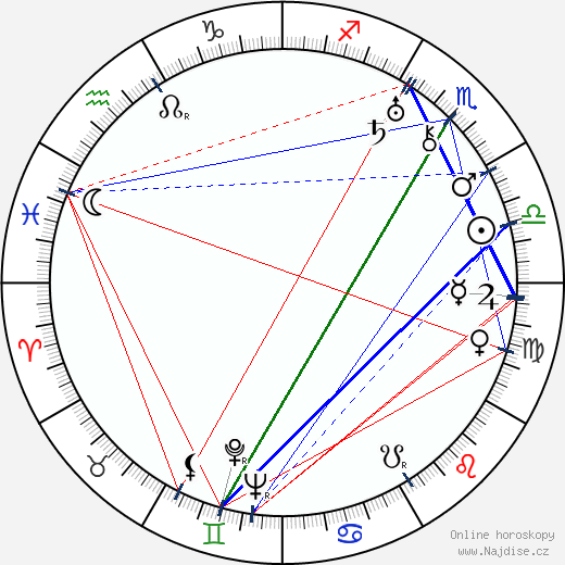 Carl Junghans wikipedie wiki 2023, 2024 horoskop