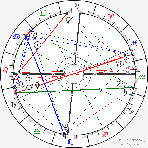 Carl Lewis wikipedie wiki 2023, 2024 horoskop