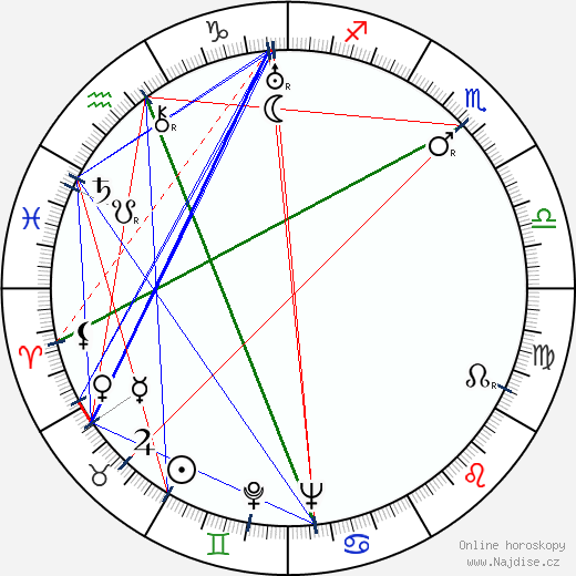 Carl-Michael Runeberg wikipedie wiki 2023, 2024 horoskop