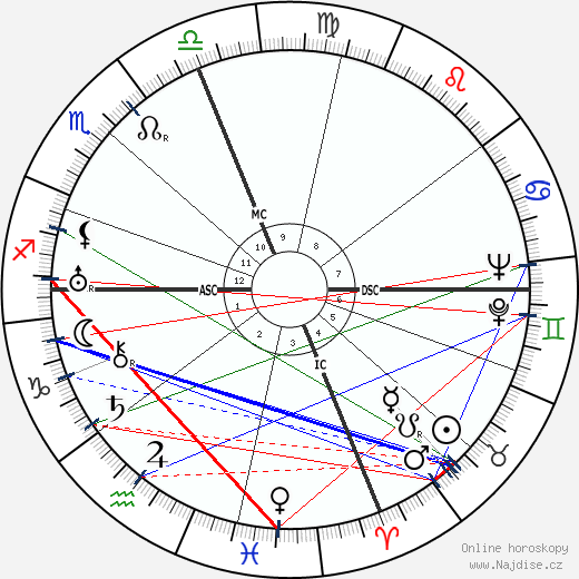 Carl Payne Tobey wikipedie wiki 2023, 2024 horoskop