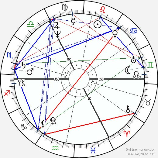 Carl Ritter wikipedie wiki 2023, 2024 horoskop