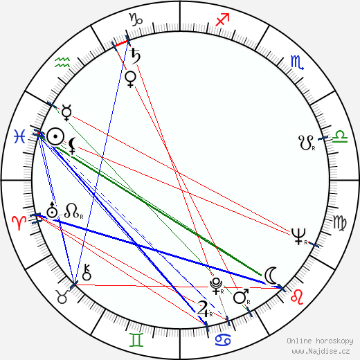 Carl S. Quinn wikipedie wiki 2023, 2024 horoskop