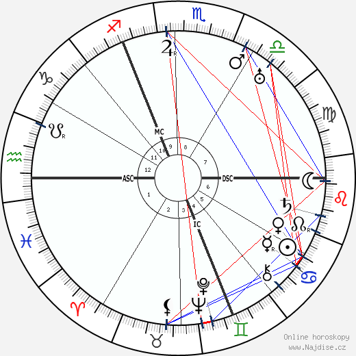 Carl Schmitt wikipedie wiki 2023, 2024 horoskop