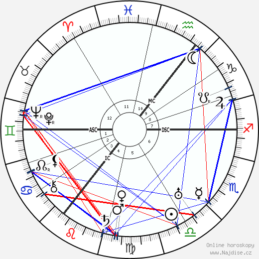 Carl von Ossietzky wikipedie wiki 2023, 2024 horoskop