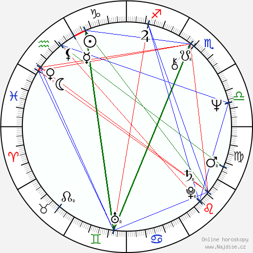 Carl Weathers wikipedie wiki 2023, 2024 horoskop